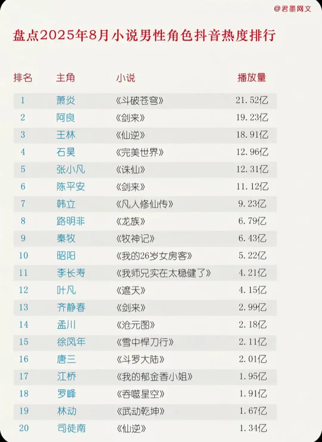 #dauphathuongkhung #xuhuongtiktok #tieuviem #hoathinh3d 