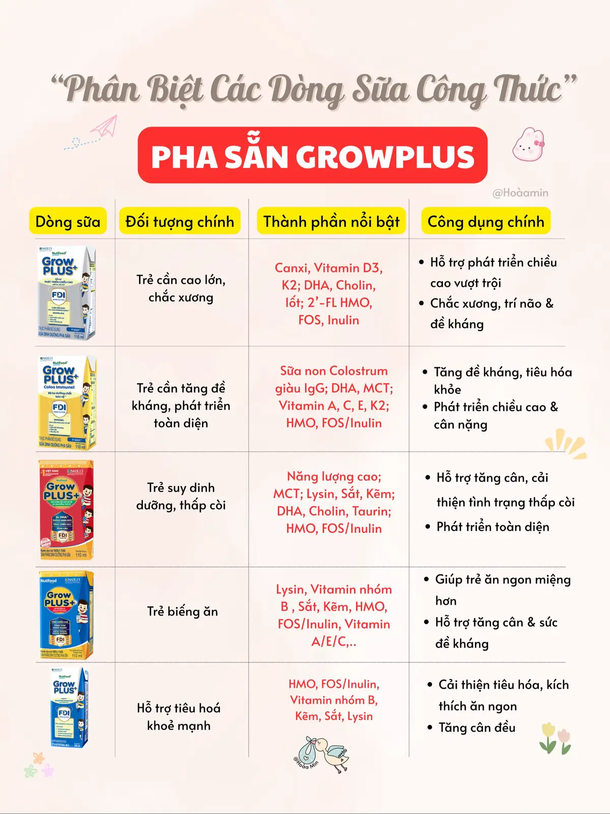 Các mom tham khảo nha #growplus #growplusbac 