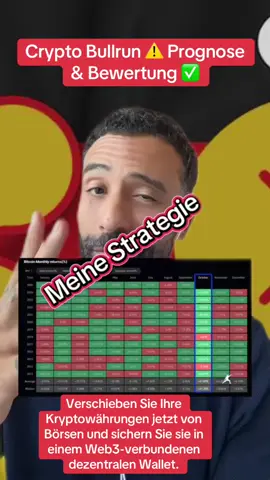 Krypto! Bewertung und Prognose für 2025/2026. September - Bitcoin Dominanz™ und Rallye? Oktober - Marktkorrektur , shakeout „. November - neue Alltime highs für Ethereum und Altcoins . Dezember - Voll entwickelte Altseason ? 5-10x Moves ? Die Psychologie : immer das Gegenteil der Masse erwarten ! #krypto #cryptocurrency #bitcoin #ethereum #investing 