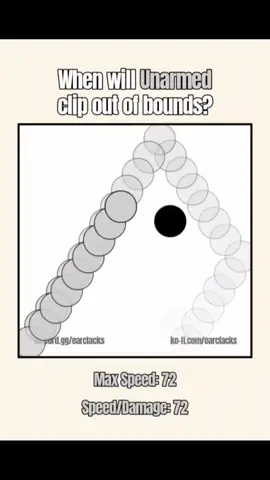 Sandevistan ☠️#ball #viral#fyp#sandevistan#unarmed