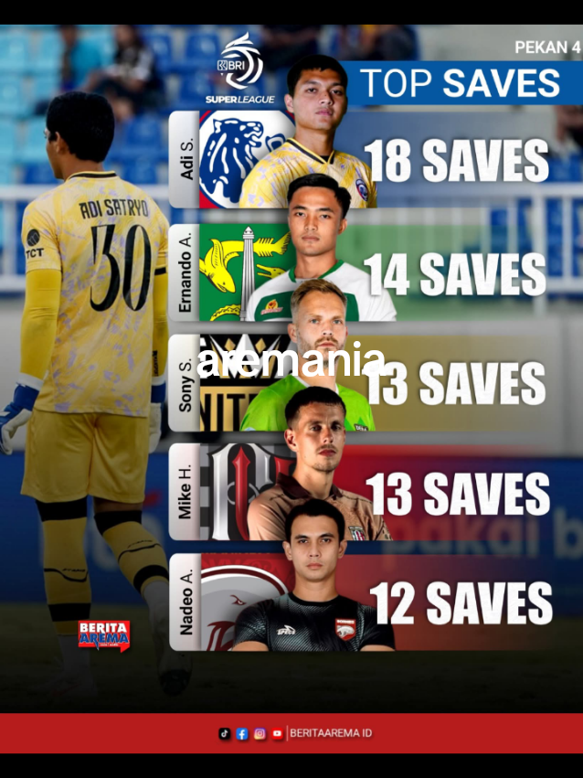aremania#arema #💙💙 