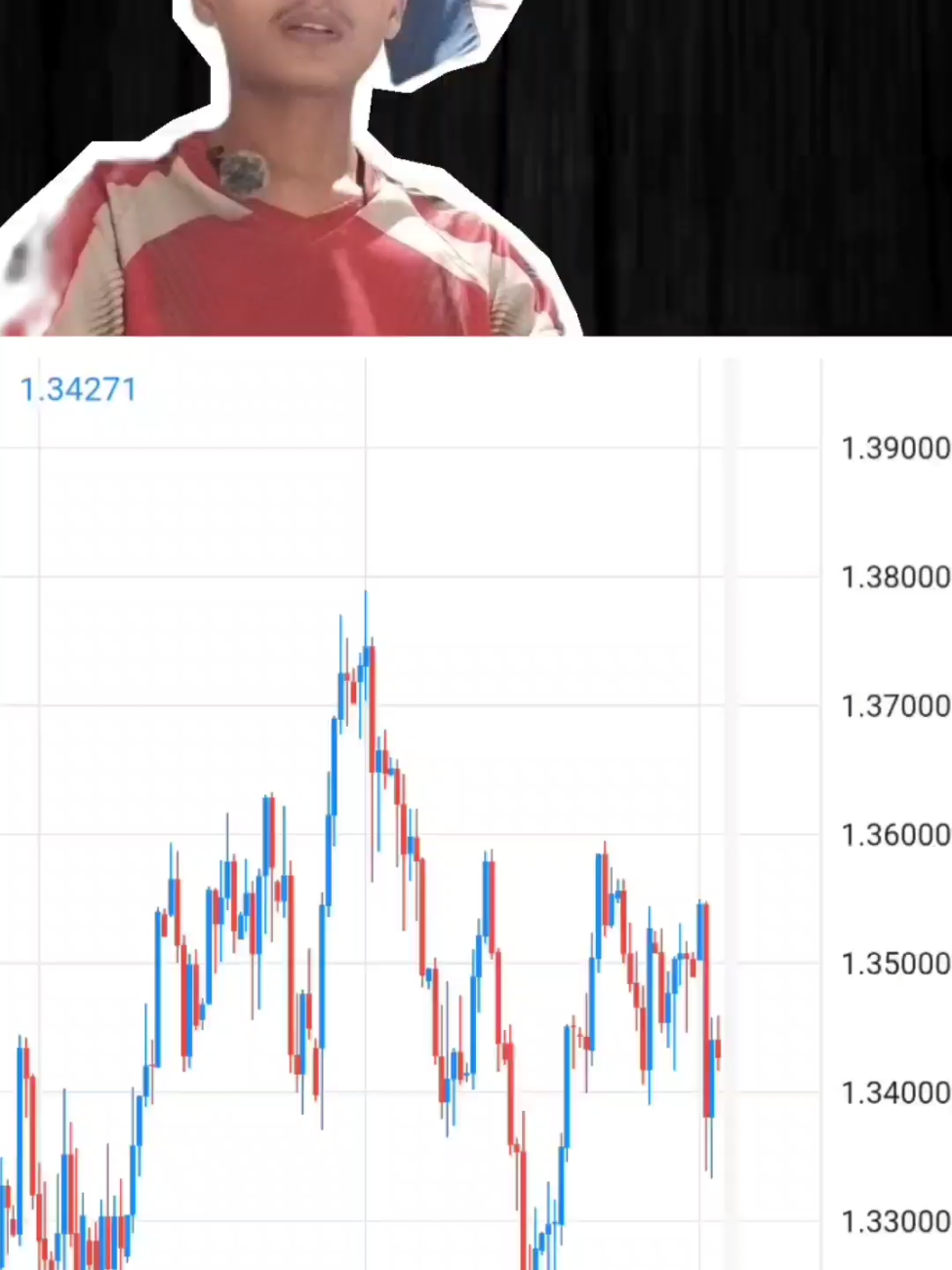 penjelasan simple metode besic SNR/SND. #forex #snd 