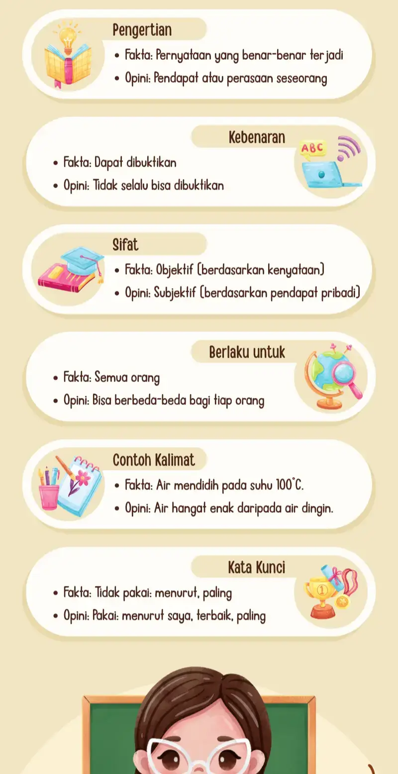 📝😉 #faktaopinikelas5 #bahasaindonesia #fypage #belajaronline #guru 