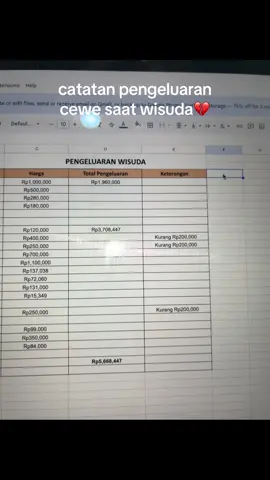 belanja belanja belanja blasss 5 juta ++, baru kali ini pengen jadi cowo 🥲💔(ini blm incl makan keluarga, transport, dll☺️💔)  #wisuda #freshgraduate #universitasindonesia 