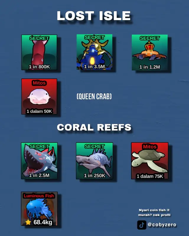 (New update ikan secret/mythic fish it) (Rekomendasi Spot Mancing) Crater Island : Di tengah batu kawah Fisherman Island : Di bawah jembatan/Dermaga Lost Isle : Depan papan quest Ocean : Depan weather machine/Pulau salju Tropical Grove : Depan air terjun/atas Coral Reefs : Di dalam goa Kohana Lava : Bebas Mana aja yg udh kalian dapet? pamerin ikan