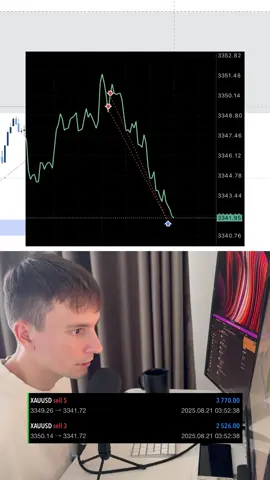 Auksas all time high bet kartais pavyksta ir pullback patreidinti #foryou #fyp #foryoupage #forexprekyba #kriptovaliutos 