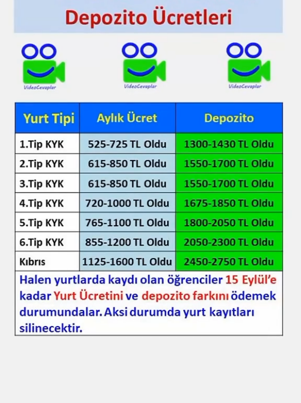 KYK 2025 2026 Eğitim Öğretim Yılı Yurt ve Depozito Ücretleri. #kykyurt #yurt #üniversite #videocevaplar #keşfet #eğitim #shorts