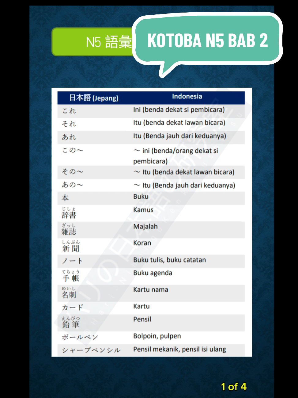 KOTOBA N5 BAB 2 #nihongo #belajarmandiri #minnanonihongo #日本語 #kerjakejepang 