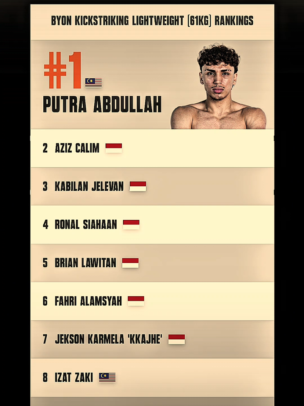 #1 PUTRA 