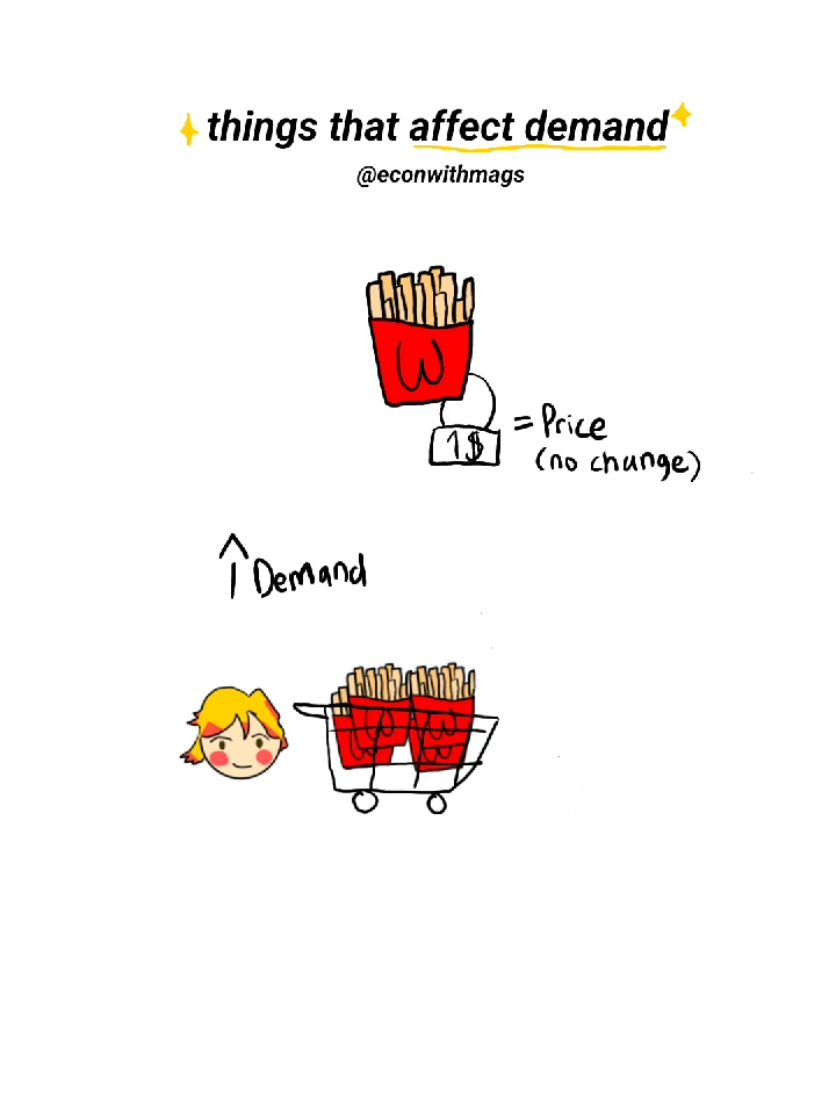 sometimes demand change but price stays the same, why?🤔 What economic subject should we make easier and more fun?🥳✨️ #studywithtiktok #economy #demand #animation #microeconomics 