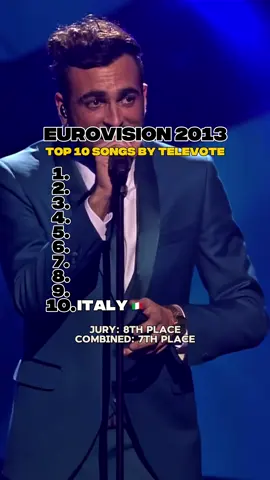Eurovision 2013 | Top 10 by Televote ☎️ #Eurovision2013 #Eurovision #EurovisionSongContest  #ESC  #EurovisionFan 