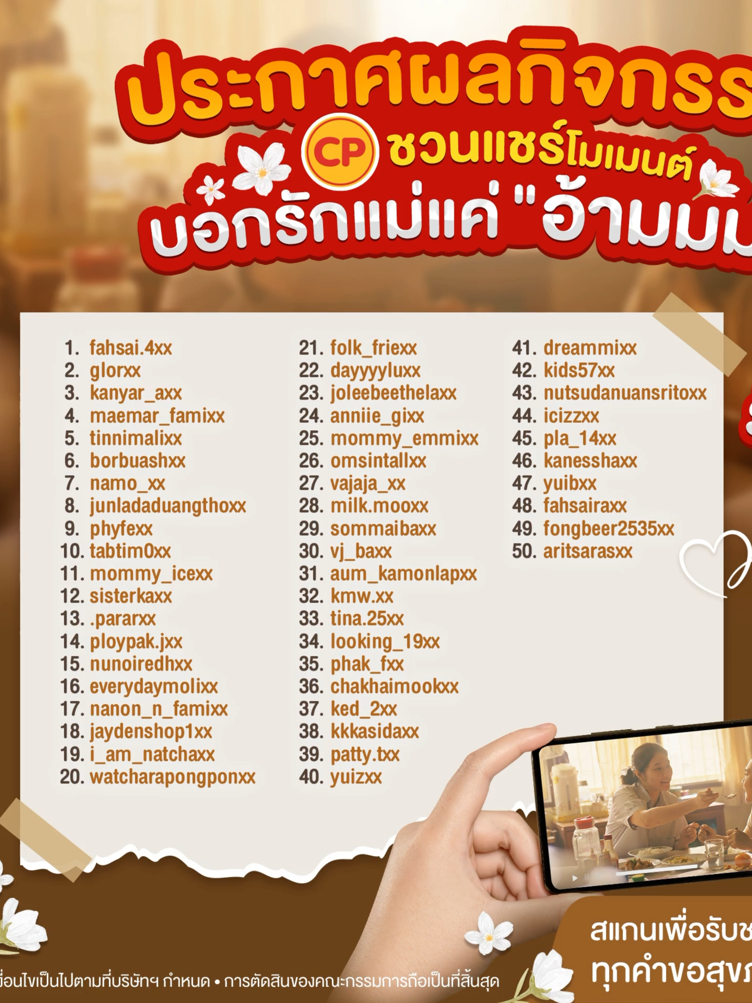 📣 ประกาศผลกิจกรรม บอกรักแม่แค่ 