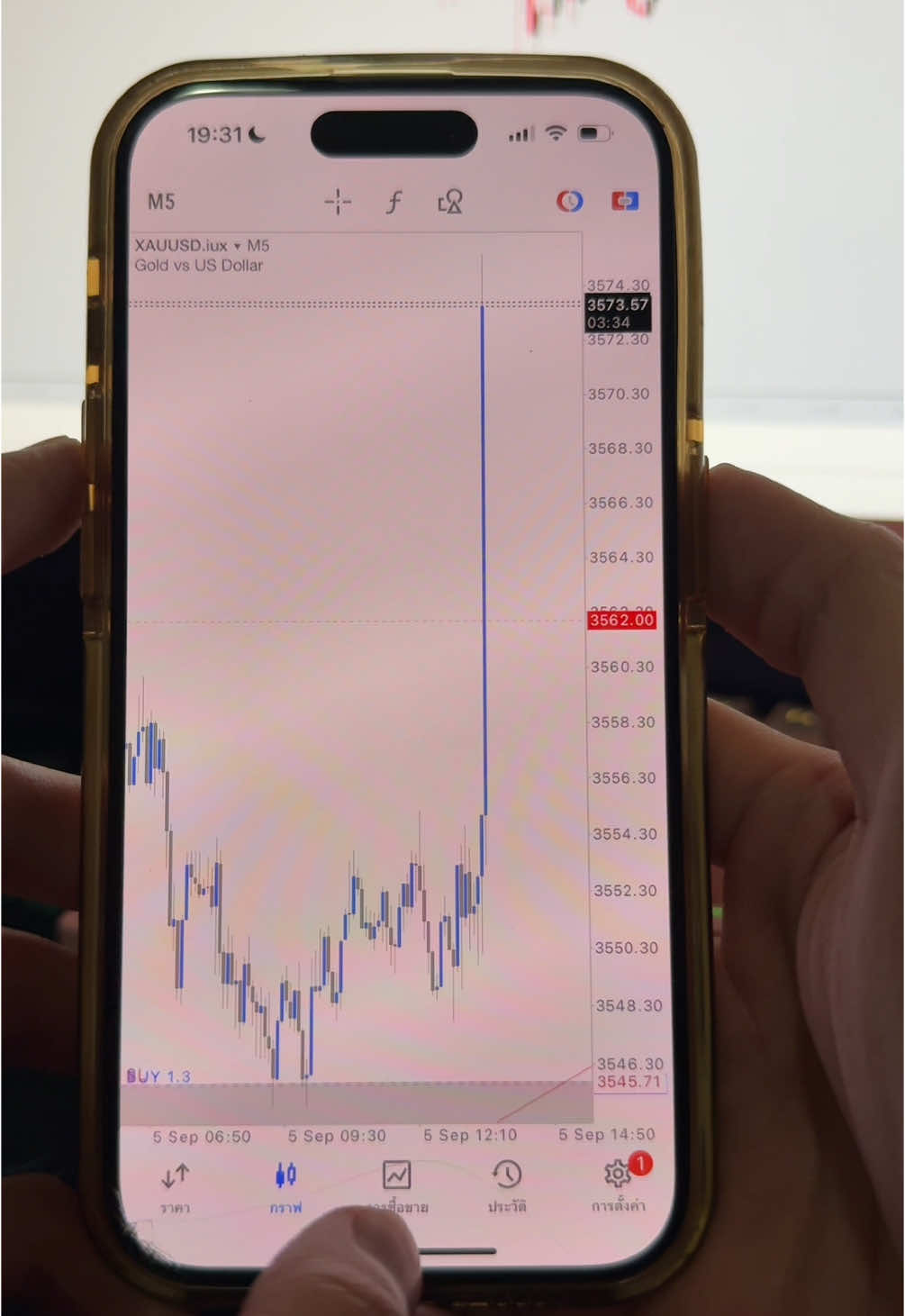 Non-Farm #เทรดเดอร์ #forex #20y #fypシ 
