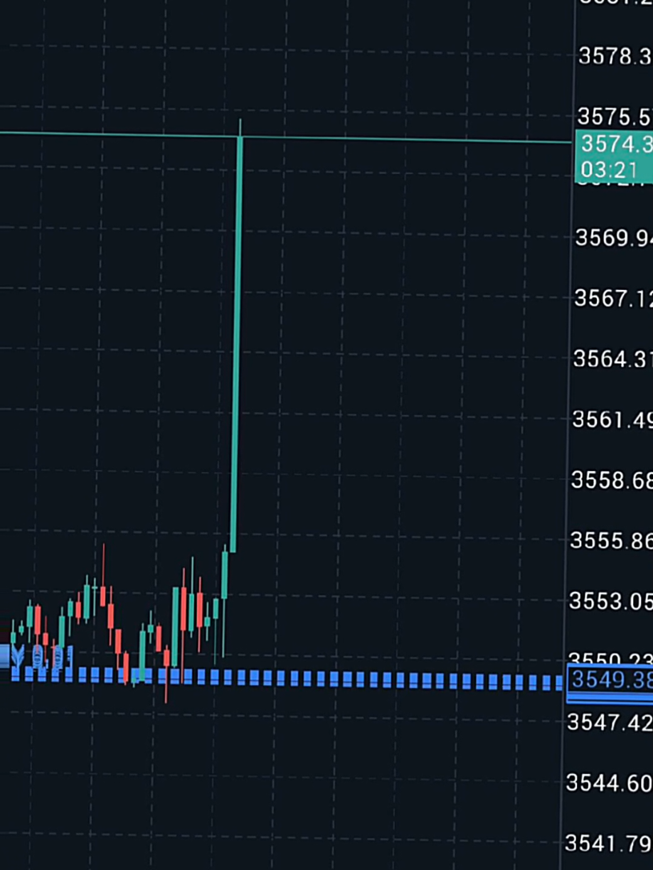 WINNN NFP  Join grub komunitas forex dan materi trading gratis link di bio@morinfx  #morinfx #fyp #tradingforex #nfp #forex 
