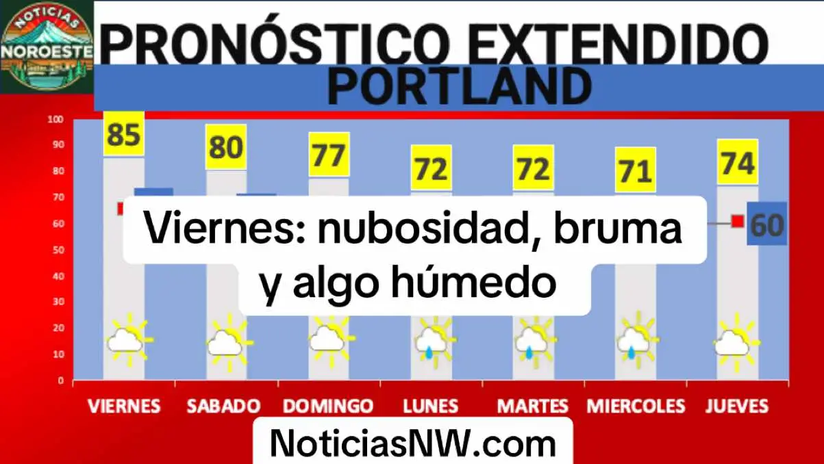 #ElTiempo Feliz viernes. Hoy está un poco más fresco, sigue algo brumoso y húmedo. Hay posibilidad de tormentas aisladas  #NoticiasNW #NoticiasNoroeste #Weather #Clima #Rain #Lluvia #Oregon #Portland