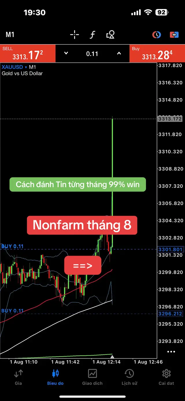 Thị trường luôn lặp đi lặp lại, và tin tức dù lớn hay nhỏ vẫn phải chạy theo cấu trúc sóng MA. Nói thật thì mình không bao giờ để ý xem tin tức như thế nào, chỉ quan tâm ngày nào và mấy giờ để đi vol lớn hơn TP nhiều hơn. Đừng lay hoay đọc số liệu này nọ mất thời gian, mọi thứ để thể hiện ở hình của các đường MA #Tradertieuhoc #tradegold #phuongphaptrade #thinhhanh #xuhuong 