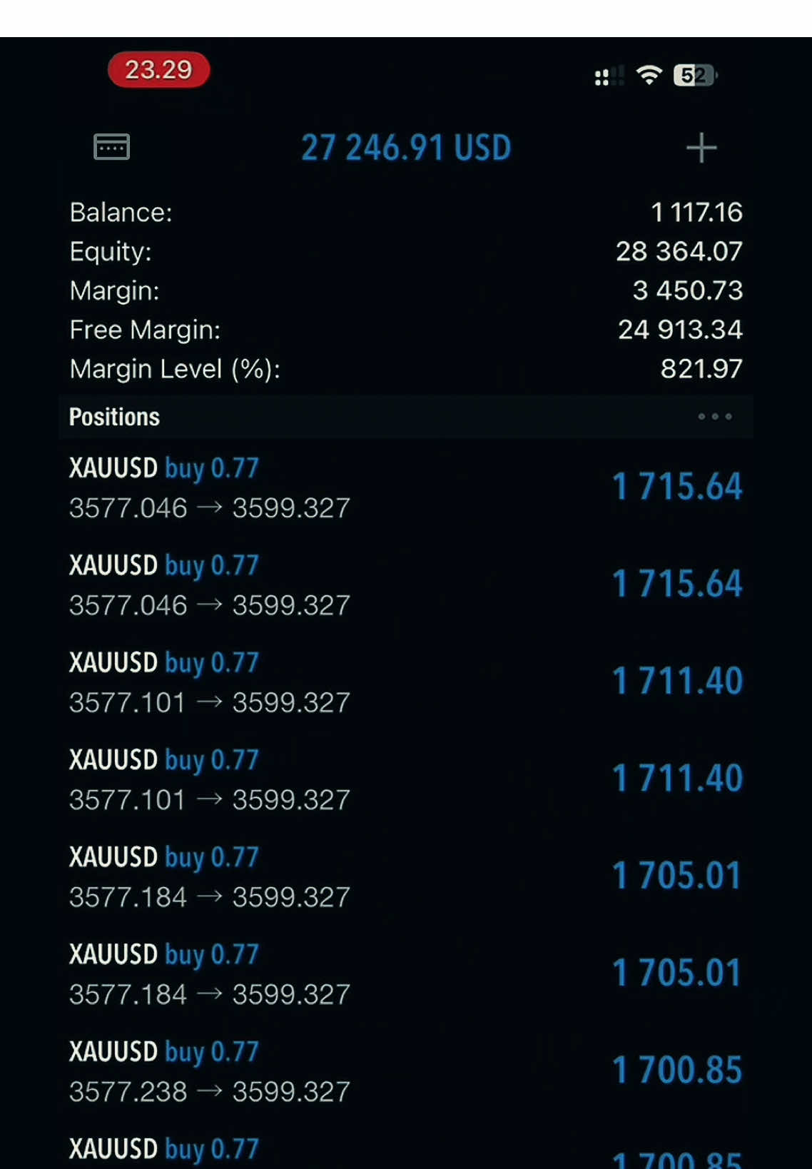 NFP Loss -$4K After NFP Win from $1K to $28K, Gold ATH Wohoooo ✌️ Welcome 3600 Gold XAUUSD #tradingforex #xauusd #NFP #GoldenMoneyFX #tradingforliving📊📈📉💴📱💰 