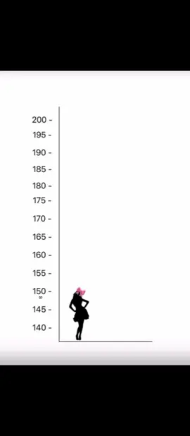 ويِــטּ جماعه 150 اثبتو وجودكم🌝🎀#من_طولك_الناس_اتغار #طول_150 #ترند_الطول #ترندات_تيك_توك_جديدة #تصميمي 