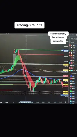 Amazing Trading day for everyone. Love when everyone wins. Let's do it again.#daytrader #tradingforbeginners 