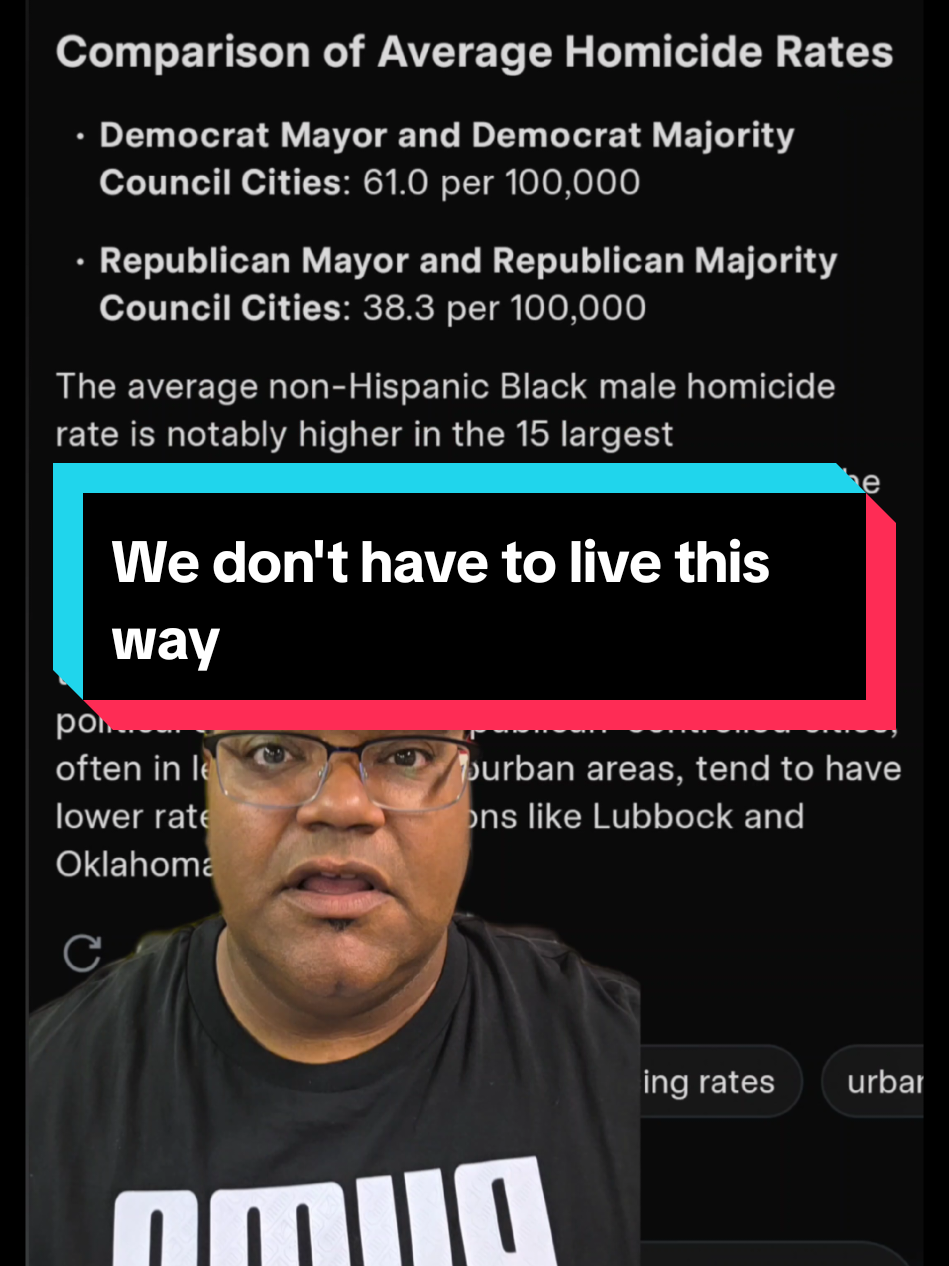 Trump's DC crime crackdown is saving black male lives. We need this all over the country #BlackTikTok  #crime #politics #news #fyp 