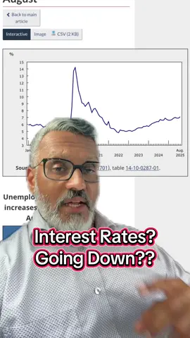 Employment declined by 66,000 (-0.3%) in August, largely the result of a decline in part-time work, and the employment rate fell 0.2 percentage points to 60.5%. The unemployment rate rose 0.2 percentage points to 7.1%. Employment fell for core-aged (25 to 54 years old) men (-58,000; -0.8%) and core-aged women (-35,000; -0.5%) in August. There was little change in employment for youth aged 15 to 24 and people aged 55 and older. Employment decreased across several industries in August, led by professional, scientific and technical services (-26,000; -1.3%), transportation and warehousing (-23,000; -2.1%), and manufacturing (-19,000; -1.0%). On the other hand, there was an increase in construction employment (+17,000; +1.1%). Several provinces recorded employment declines in August; the largest were in Ontario (-26,000, -0.3%), British Columbia (-16,000; -0.5%) and Alberta (-14,000; -0.6%). Total hours worked were little changed in August (+0.1%) and were up 0.9% compared with 12 months earlier. Average hourly wages among employees increased 3.2% (+$1.12 to $36.31) on a year-over-year basis in August, following growth of 3.3% in July (not seasonally adjusted). ਇਹ ਸਿਰਫ ਜਾਣਕਾਰੀ ਤੇ ਸਿਖਿਆ ਲਈ ਹੈ ਆਪਣੇ ਫੈਸਲੇ ਇਸ ਉੱਪਰ ਨਾ ਲਓ ਕਿਓੰਕੇ ਇਹ ਜਾਣਕਾਰੀ ਅਧੂਰੀ ਹੋ ਸਕਦੀ ਹੈ.  This is informational purposes only and is not a financial, real estate or legal advice by any means. Speak with appropriate professional of your choice  #thanks #success #successful #surrey                        #greenscreen 