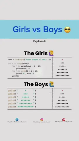 👉 Girls vs Boys in Programming 😎👩‍💻👨‍💻 Coding style explained in a fun way! 😂 👩 Girls – Write detailed, structured code with logic 👦 Boys – Keep it short and simple (sometimes too simple 😅) Which one are you? 🤔 Drop in the comments! #CodingFun #ProgrammingMemes #GirlsVsBoys #PythonCoding #CodeLife #LearnToCode #ProgrammerHumor #Developers