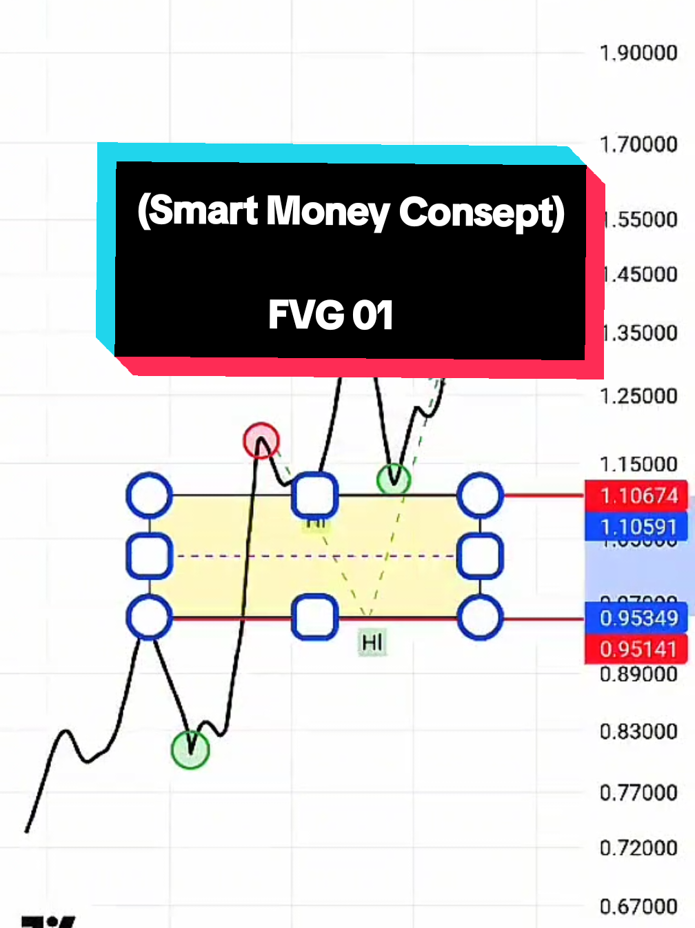 හරියට ඉගෙනගෙන ගේම ගහන්න.mg එකක් දාන්න.😍 🔰whatsapp-(074 35 24 373) Sahan prabodya #foryou #fyp #sahanprabodya #tradingvideo 