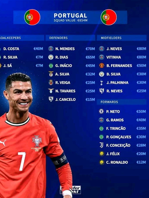 🇵🇹 vs 🇦🇲#fppppppppppppppppppp #cr7cristianoronaldo #fppppppppppppppppppp #footballtiktok #fpyツ 