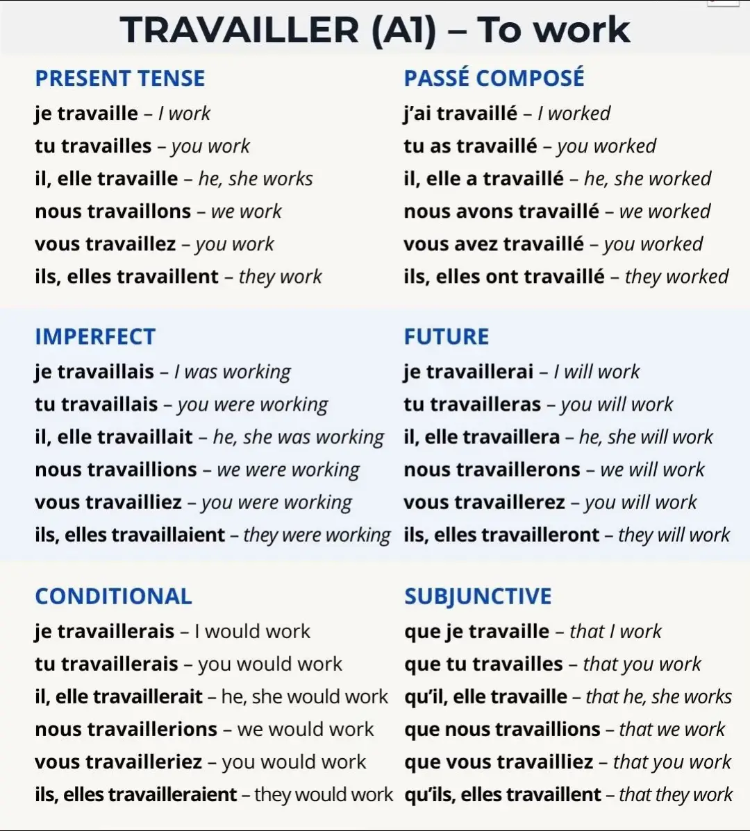 French Verb Conjugation:  PRESENT TENSE PASSÉ COMPOSÉ IMPERFECT- imparfait  FUTURE- future simple  CONDITIONAL- conditionnel  SUBJUNCTIVE *LES VERBES DES VACANCES* - S'émerveiller - to be amazed - Partir - to leave - Découvrir - to discover - Visiter - to visit - Se détendre - to relax - Flâner - to wander - S'amuser - to have fun - Profiter - to enjoy - Se perdre - to get lost - Camper - to camp - Réserver - to book - Voyager - to travel #FrenchLanguage #conjugaison #verbs #frenchverbs #LanguageLearning   