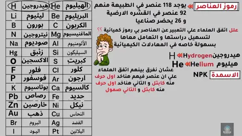 الأسمدة وNPK #الاسمدة  #الصف_الاول_الاعدادي  #علوم  #المنهج_الجديد  #الترم_الاول 