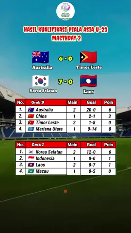 HASIL pertandingan kualifikasi piala Asia u-23 hari ini #jadwalbola #timnasindonesia #pialaasiau23 