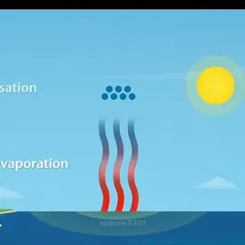 The rain process occurs 🌧️ #spacex3321 #rain #universe #space #solarsystem #knowledge #Science #physics #fyp 