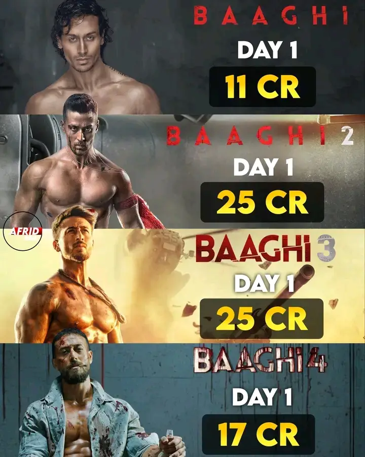 #Baaghi4 has good action but lack substance and soul.  If #TigerShroff gets a solid action director, he can create wonders.. The action Tiger has pulled off in the interval block of Baaghi4  is absolutely insane..  The climax action sequences featuring  Sanjay Dutt and Tiger are a mass feast for hardcore action lovers..  For Tiger’s fans, Baaghi 4 is definitely worth a watch at least once but if you are looking for strong drama, screenplay and emotions then this film is not for you. Rating - ⭐️⭐️ ( 2 Stars)