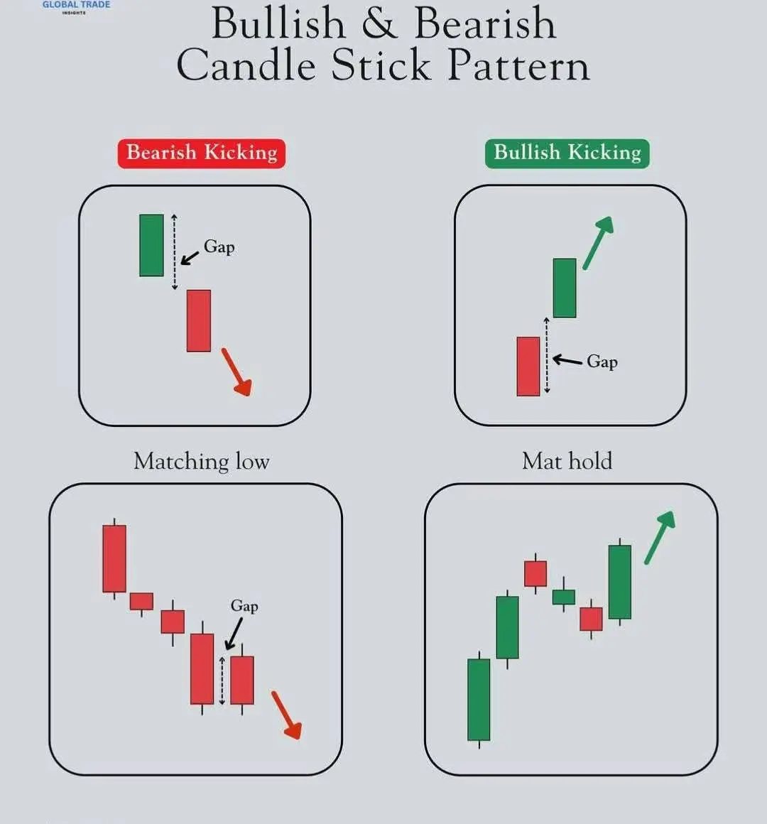 #candlestickpatterns 