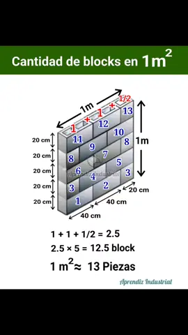 Cantidad de blocks en un metro cuadrado. #aprendizindustrial #construccion #albañil 