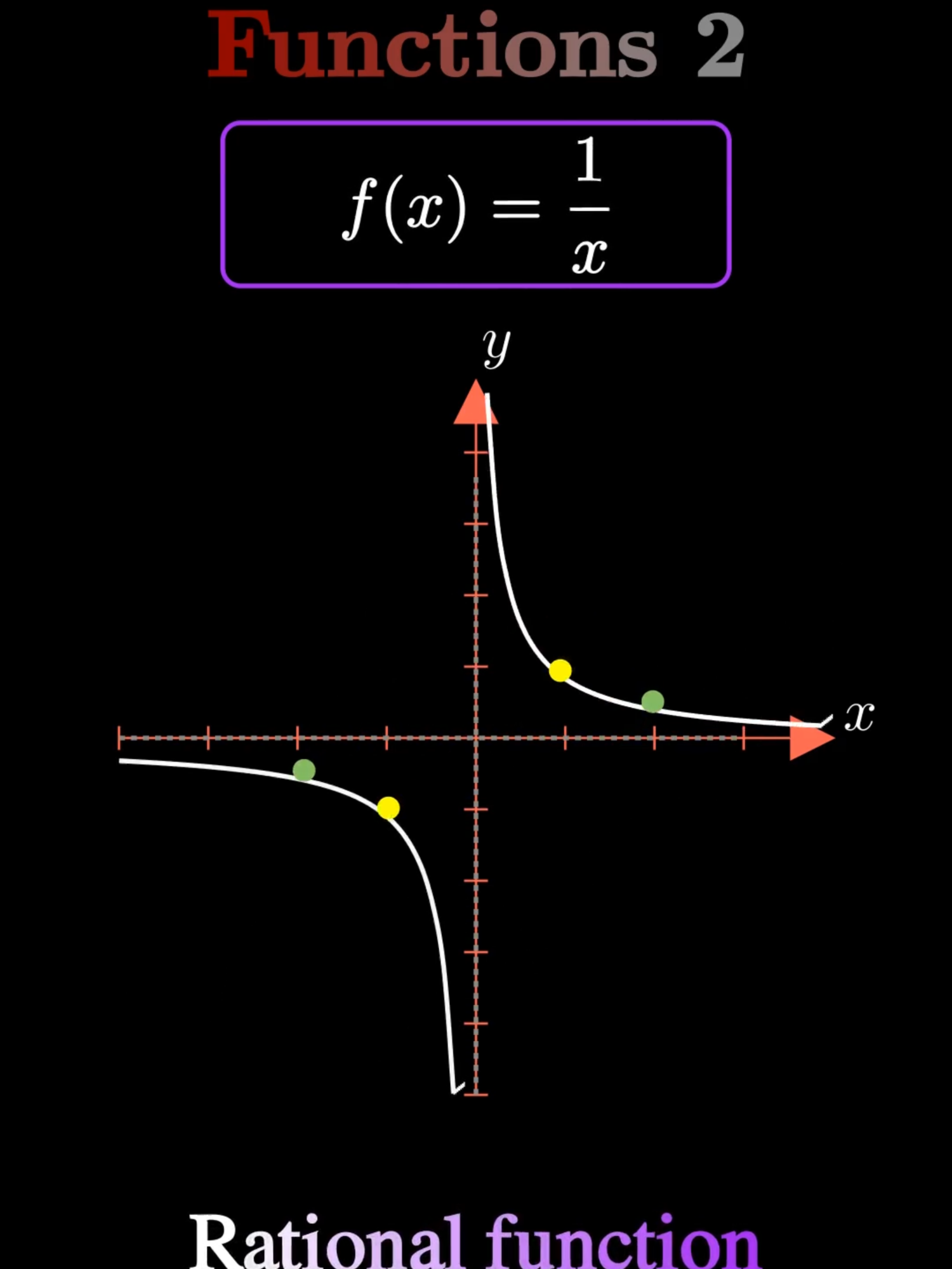 🌊 Master 9 Key Functions | Precalculus Function Guide#GraphingFunctions #MathTutorial #FunctionFeatures #APCalculus #Desmos #MathHelp  Quickly master the visual features of 9 essential functions — from sine waves to Gaussian bells — with clear axis labels and key points! 📈✨ This lesson reviews: Sine, Cosine, Logarithmic, Exponential, Step, Rational, Tangent, Sigmoid, and Gaussian functions. For each we highlight zeros, maxima/minima, inflection points, and asymptotes (e.g., zeros at -\pi,0,\pi for sine; asymptote x=0 for \ln x; horizontal asymptote y=0 for e^x; Gibbs-like jumps for step functions). Why this matters: Recognizing these features is essential for Precalculus and AP Calculus—they help you sketch graphs, set integrals/limits, and interpret real-world signals. What YOU will learn: • Identify zeros, extrema, and inflection points • Spot vertical/horizontal asymptotes and jump discontinuities • Translate graph features to equations and vice versa Comment below with YOUR toughest Precalculus functions question that you want me to solve next!