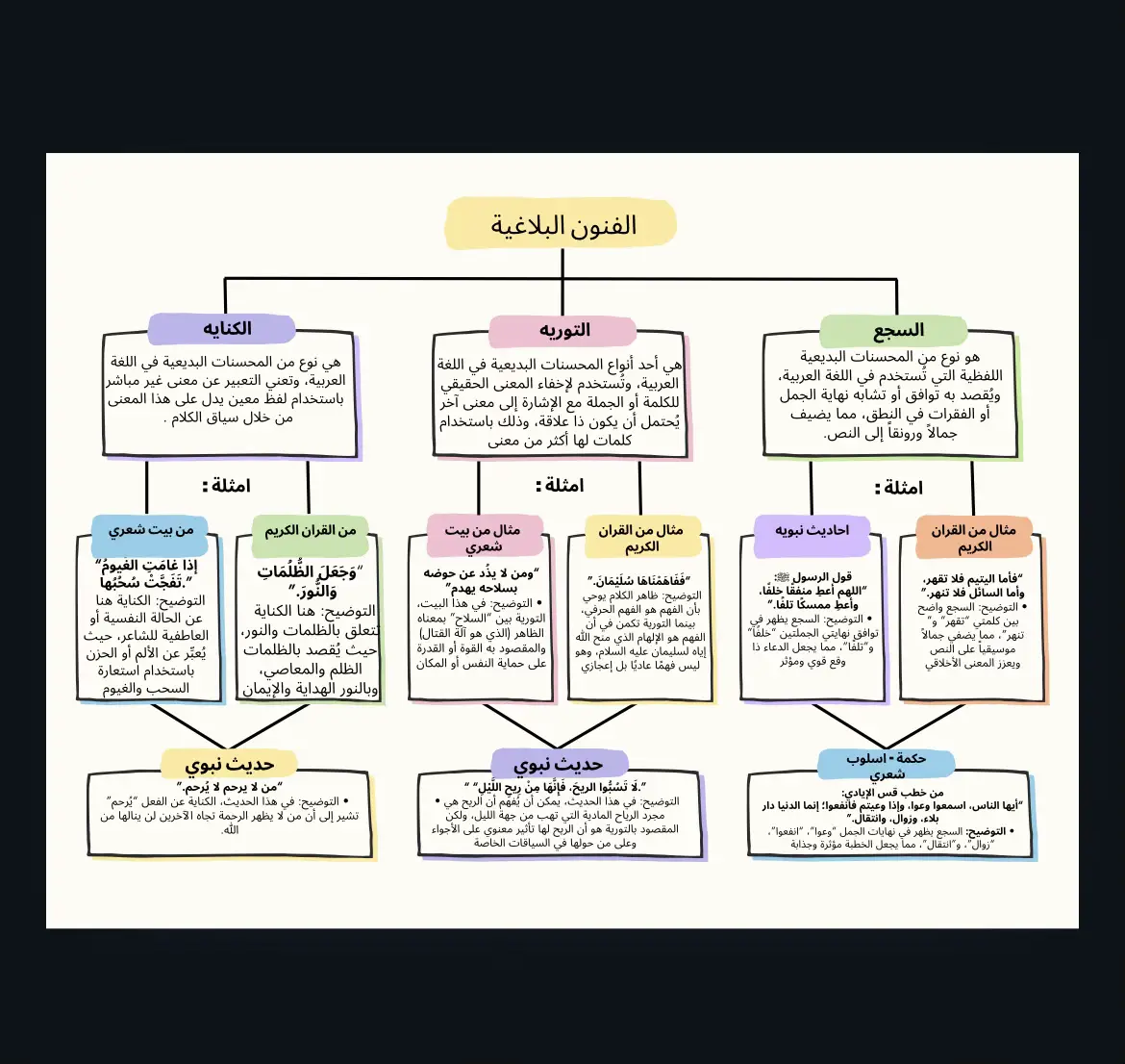 انشاء خرائط مفاهيم للتواصل خاص ١/ضيفي الحساب ٢/رساله  ويدخلك على المحادثه بالخاص وبيتم الرد ب اسرع وقت  بالنسبه للسعر اللي تقدرين عليه عادي حتى لو 10﷼ .
