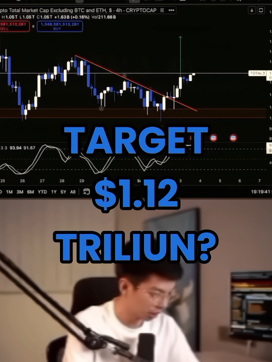 Pola segitiga di grafik Total Market Cap (selain BTC & ETH) terindikasi kuat bakal breakout! Sulianto Indria Putra jelasin kenapa ini sinyal positif buat altcoin. Jangan sampe ketinggalan infonya! #altcoins #kriptoindonesia #tradingview #analisiskripto #fyp