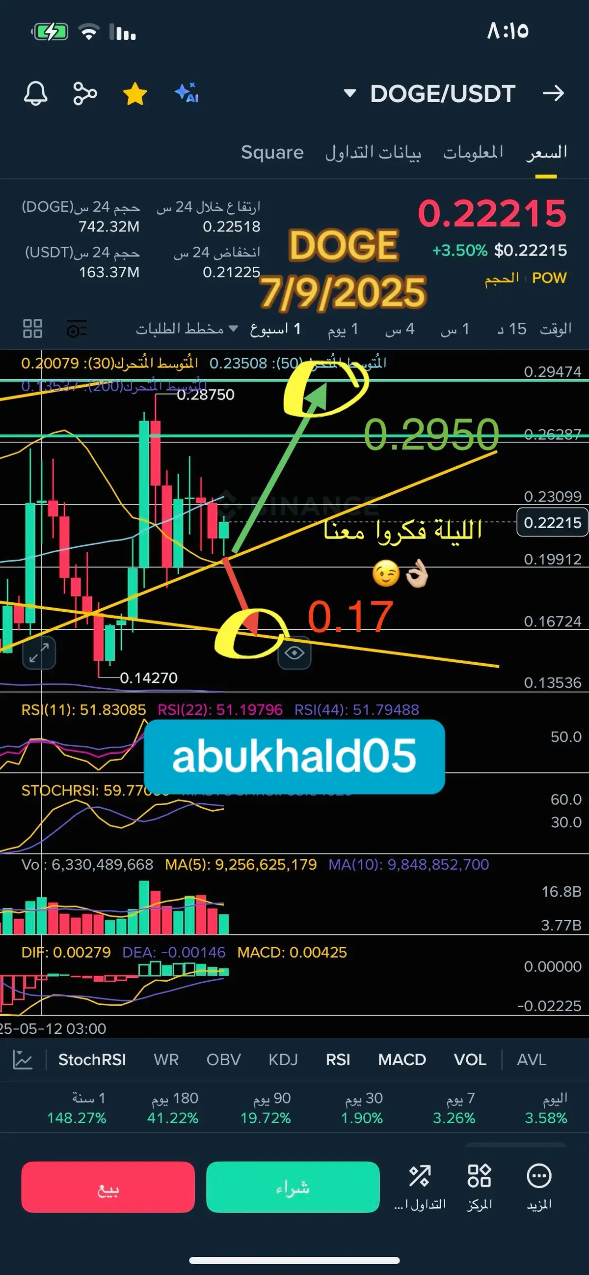 #تحليل_تقني_عملات_رقمية_ذهب_أسهم #اكسبلورexplore #الشعب_الصيني_ماله_حل😂😂 