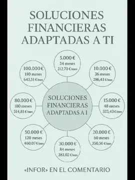 Estamos disponibles 24/7 para otorgarle nuestros préstamos.  Contáctanos y tendrás un préstamo rápido  +34 695 81 82 39 #pasoapaso #ahora #FYT #patiiiiiiiiiiiiiiiiiiiiiiiiiiiiiiiiiiii #espanatiktok🇪🇦 