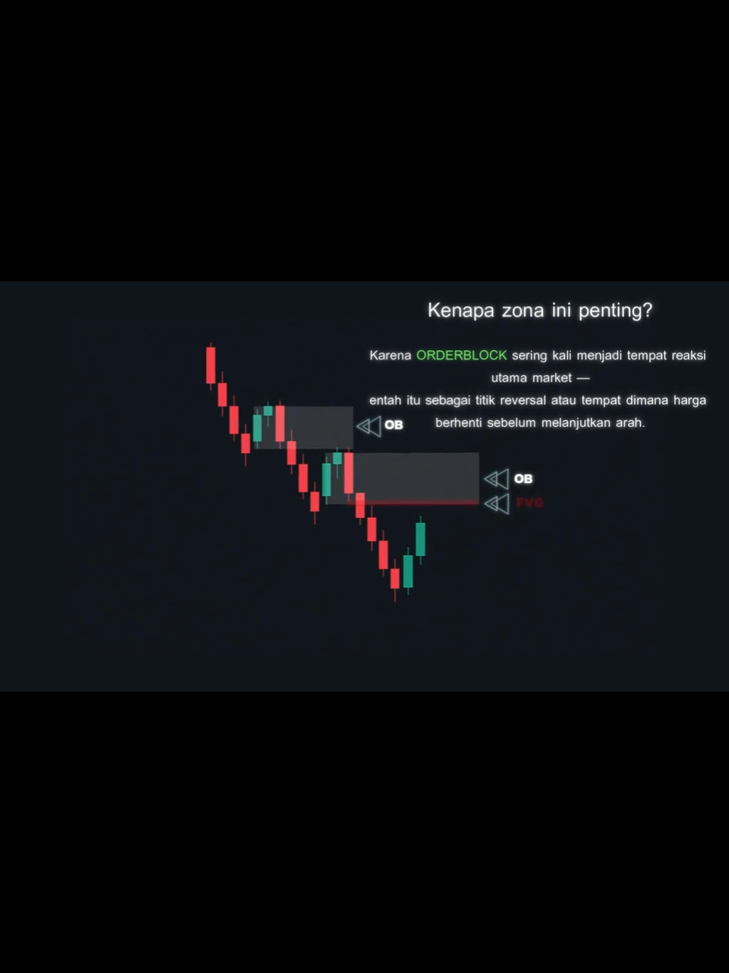 indusmen #videobyruangtrader  #forex #xauusd #btc #smc 