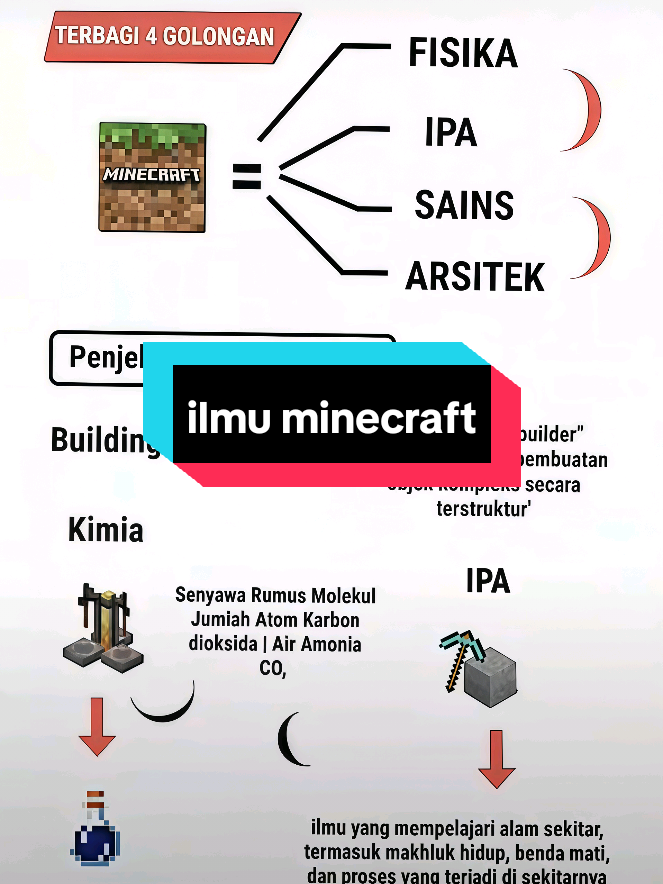 game kotak kotak gini tapi ilmunya banyak😌😌..#fakta #Minecraft #game #ilmu 
