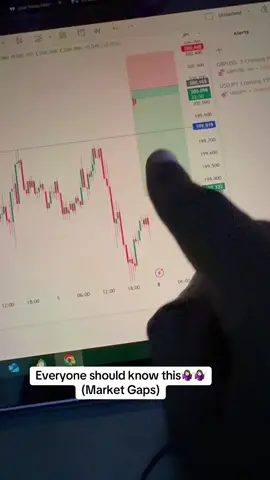 You mean you people don’t take advantage of Gaps? #CapCut #pizzofx #viralvideos #forextrading #nairobiforextraders #pizzofxstrategy #forex 