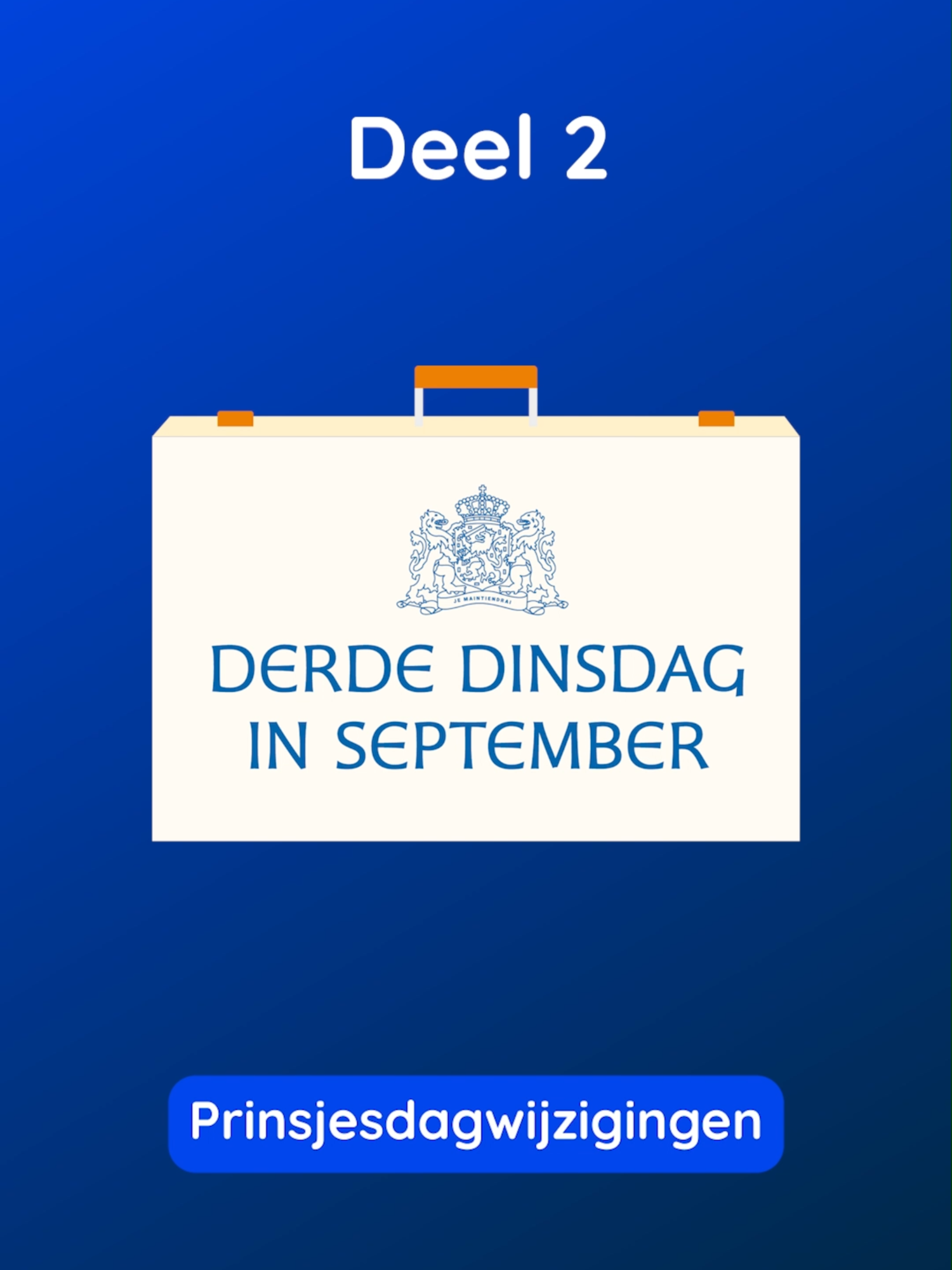 Dit is deel 2 van de Prinsjesdag wijzigingen. We gaan nu in op de wijzigingen rondom belastingen. Box 3 wordt naar verwachting duurder. Het heffingsvrije vermogen in box 3 daalt waarschijnlijk van € 57.684 naar € 51.396. En het forfaitair rendement voor overige inkomsten (zoals beleggingen) stijgt waarschijnlijk van 5,88% naar 7,78%. Dit betekent hogere belastingen voor vermogende ondernemers. Box 1 wordt niet helemaal gecorrigeerd op de inflatie. Elk jaar worden de belastingschijven en heffingskortingen in de inkomstenbelasting aangepast vanwege inflatie. Voor 2026 worden de bedragen naar verwachting maar voor 46,2% van de inflatie gecorrigeerd. Dit betekent dat je relatief meer belasting betaalt. Er verandert ook van alles rondom mobiliteit. Kijk hiervoor deel 3! #prinsjesdag #prinsjesdag2025 #belastingen #inkomstenbelasting #lerenoptiktok