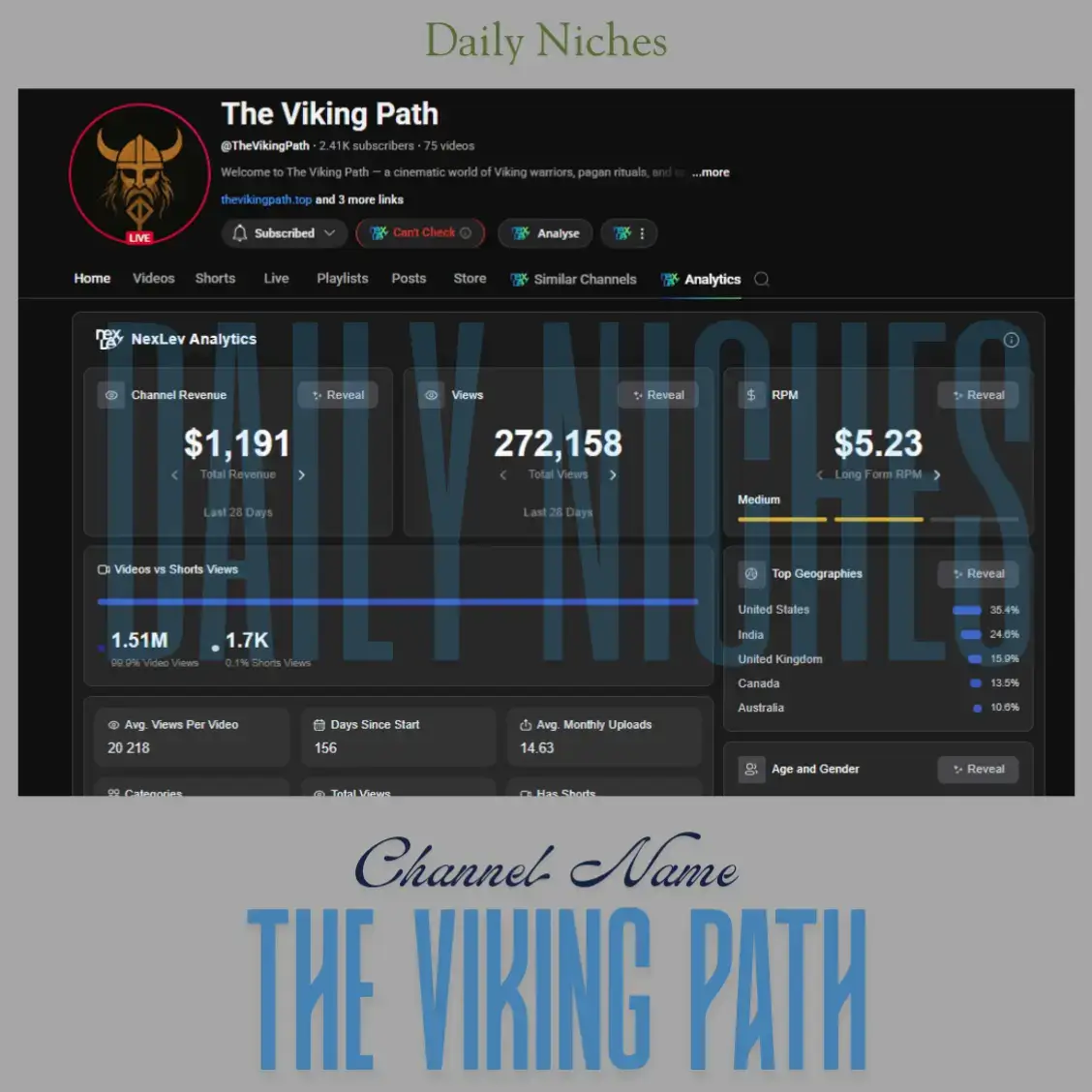 #niche #youtube #automation 