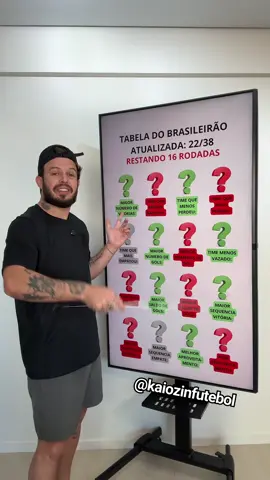Destaques do Brasileirão até a rodada 22 👀