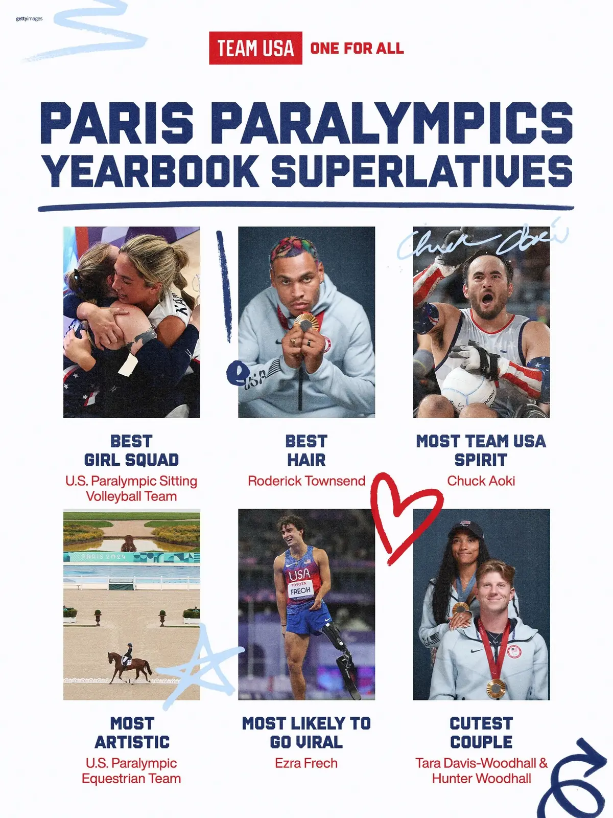 Never shutting the yearbook 📖 #teamusa #paralympics #parisparalympics #yearbook #superlatives 