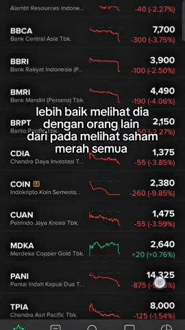 info pergerakan #saham #fyp #stockmarket #market 