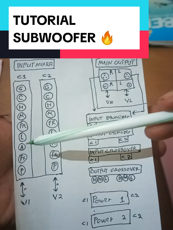 Membalas @solikl_16 #EnergiKuatTiapLangkah Tutorial audio sound sistem pemula Tutorial mixer untuk pemula  Tutorial crossover  Tutorial Equalizer  Tutorial cek sound pemula  #tutorial #sound #audio #pemula 