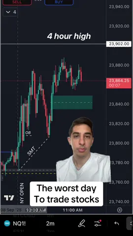 I hate no news mondays  #trading #daytrader #stockmarket #fyp #futurestrader 